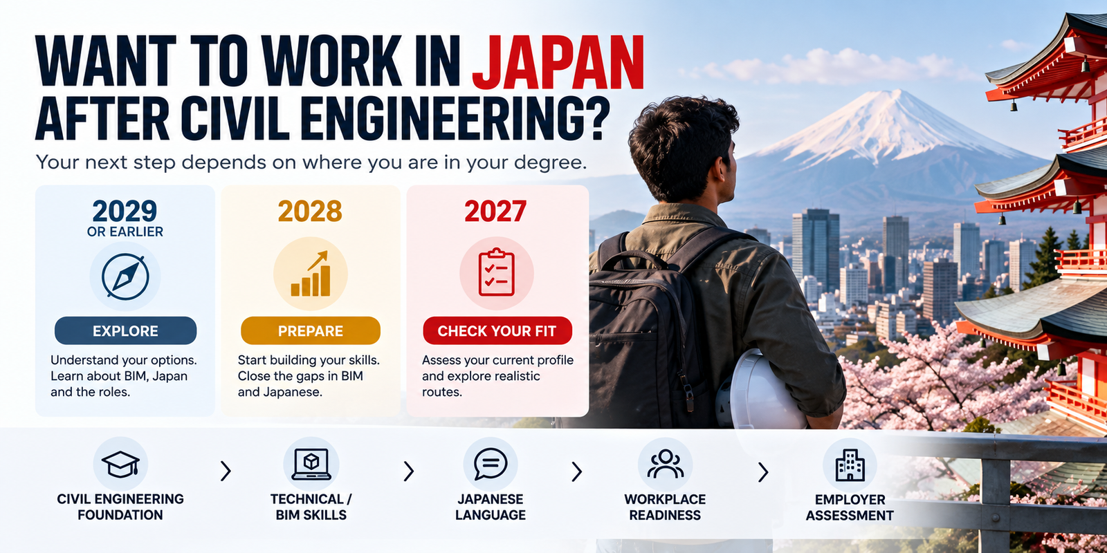 Civil Engineering Student? Here’s When You Should Start Preparing for a Career in Japan